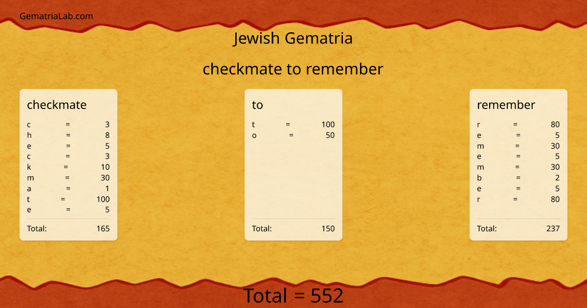 checkmate to remember in jewish Gematria